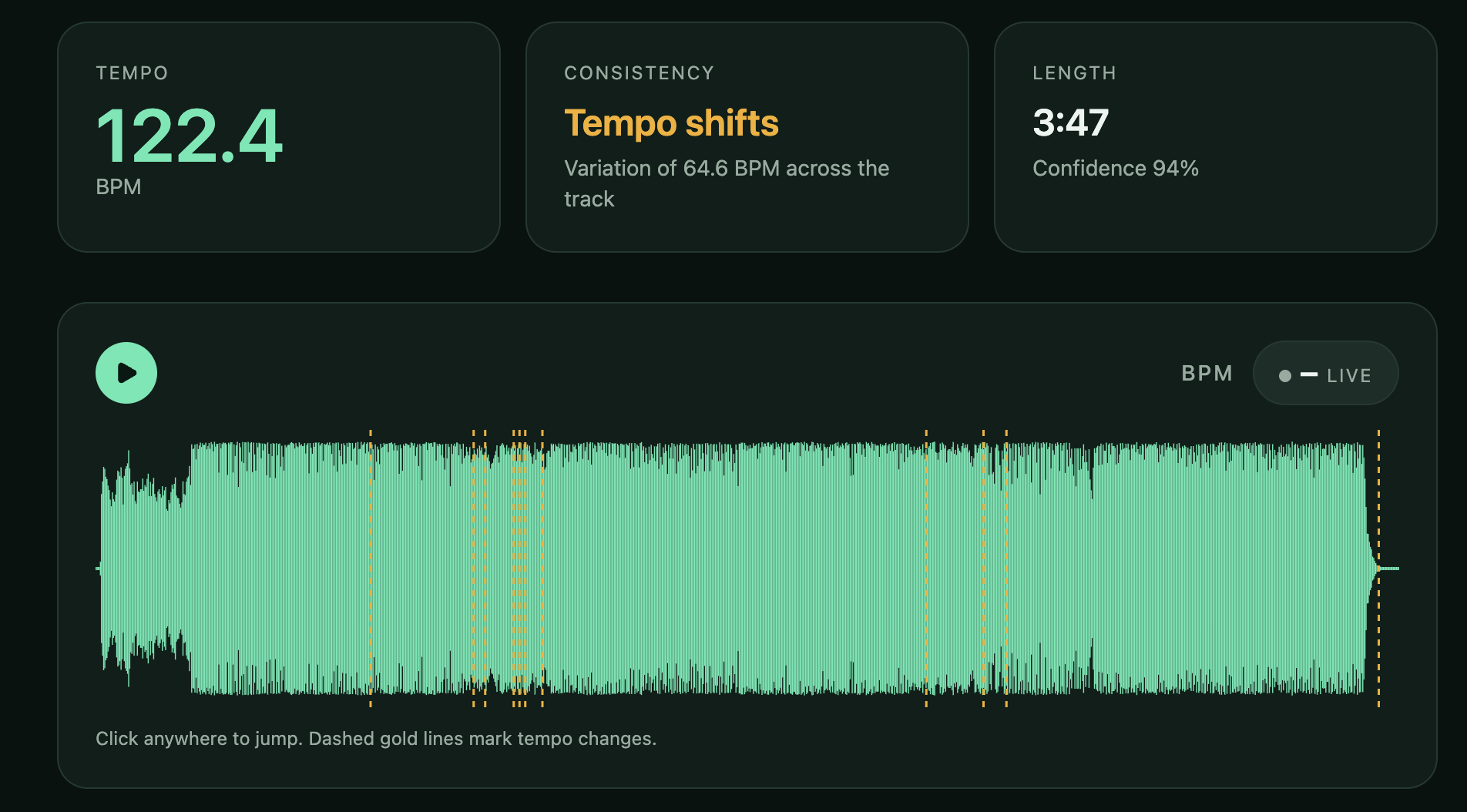 Instant BPM readout showing 128.0 BPM